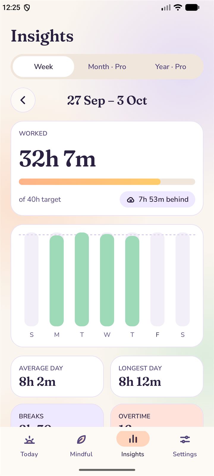 Insights: worked hours against a weekly target with a bar for each day